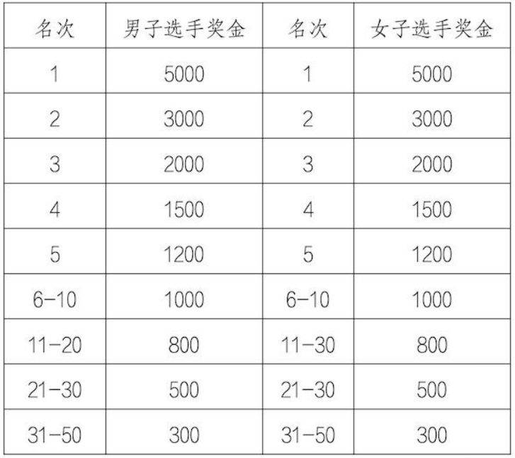 2025北京顺义半程马拉松竞赛规程(3) 2025北京顺义半程马拉松竞赛规程(3)