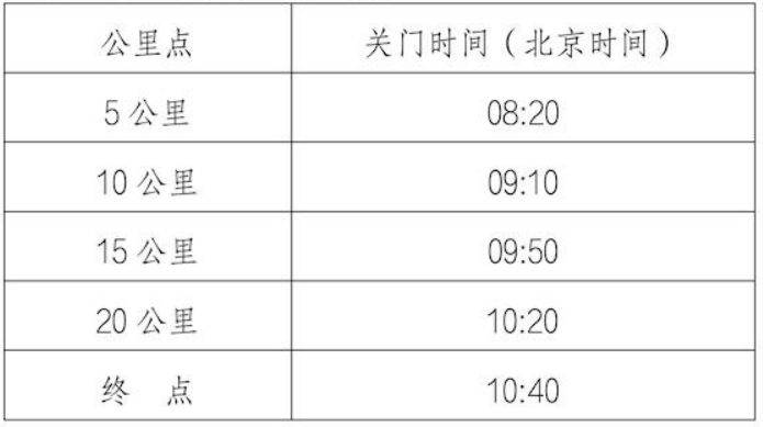 2025北京顺义半程马拉松竞赛规程 2025北京顺义半程马拉松竞赛规程