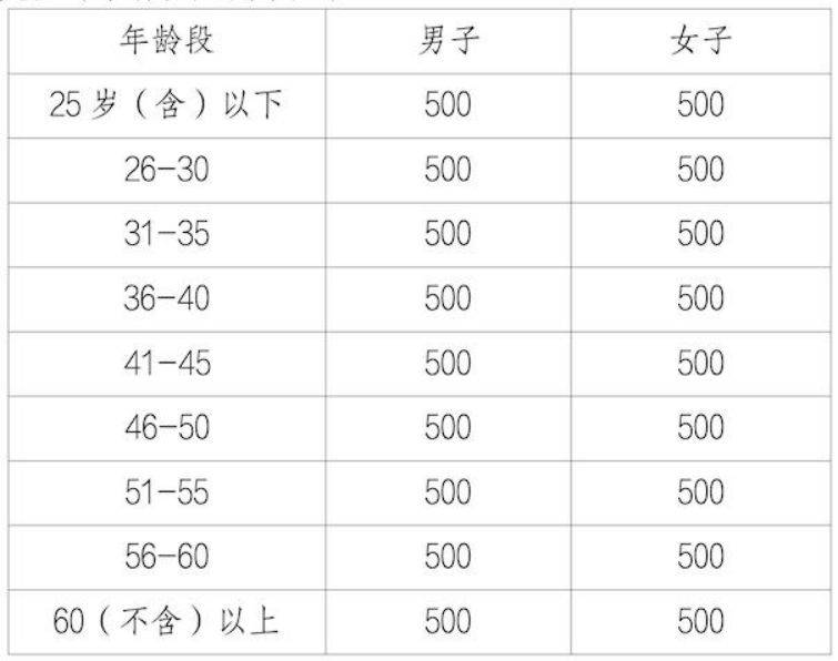 2025北京顺义半程马拉松竞赛规程(4) 2025北京顺义半程马拉松竞赛规程(4)