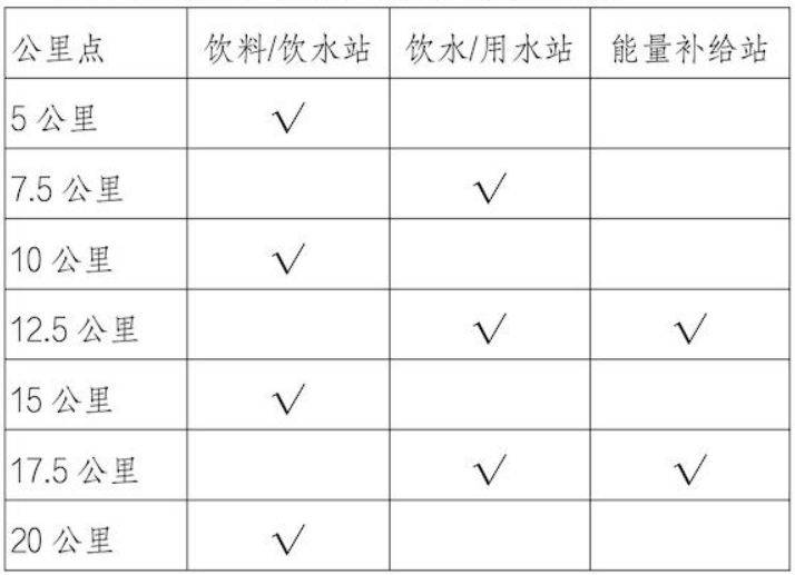 2025北京顺义半程马拉松竞赛办法（检录时间+分区集结+关门时间）（2）