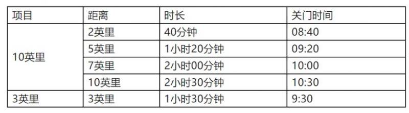 2025潍坊 “乐道美膳杯” 世界风筝都 “生肖” 10 英里奖金标准（3）