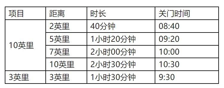 2025潍坊 “乐道美膳杯” 世界风筝都 “生肖” 10 英里比赛时间（4）