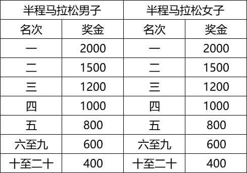 2025廉江半程马拉松比赛（路线＋规模）（7）
