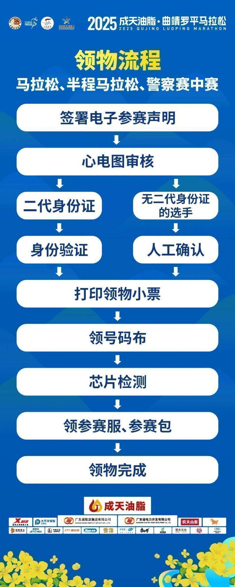 2025成天油脂曲靖罗平马拉松参赛物品领取地址+流程（2）