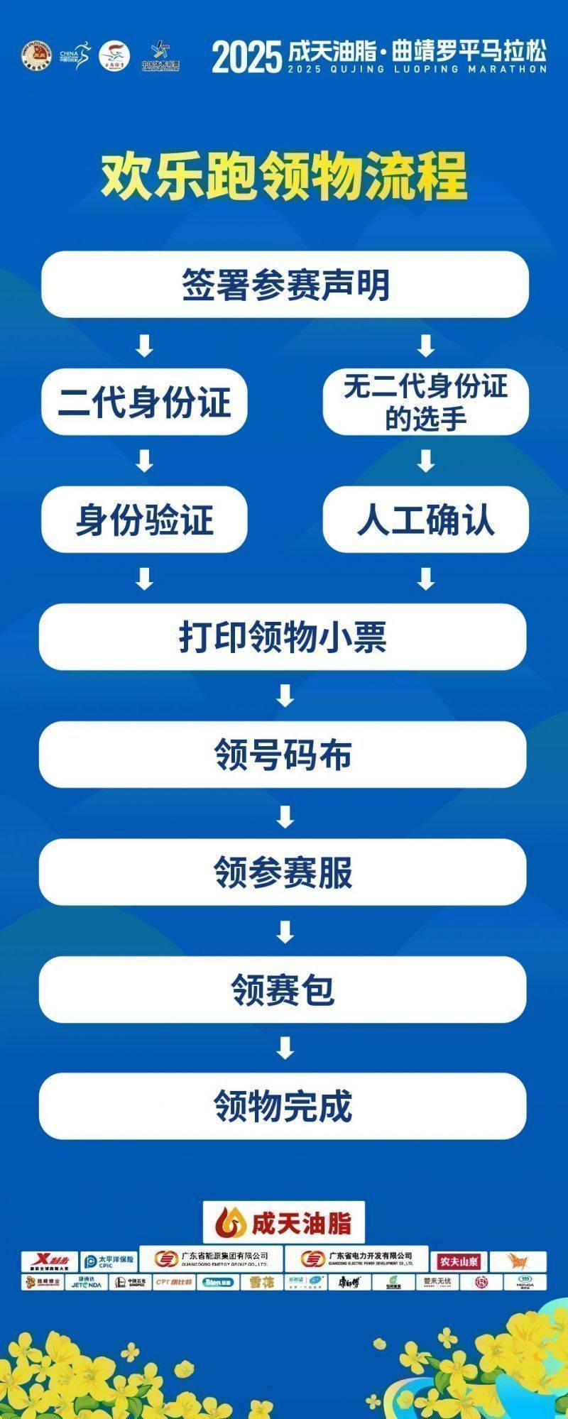 2025成天油脂曲靖罗平马拉松参赛物品领取地址+流程（3）