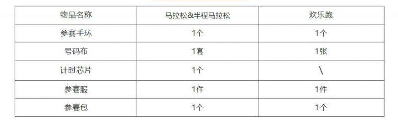 2025成天油脂曲靖罗平马拉松参赛物品领取地址+流程