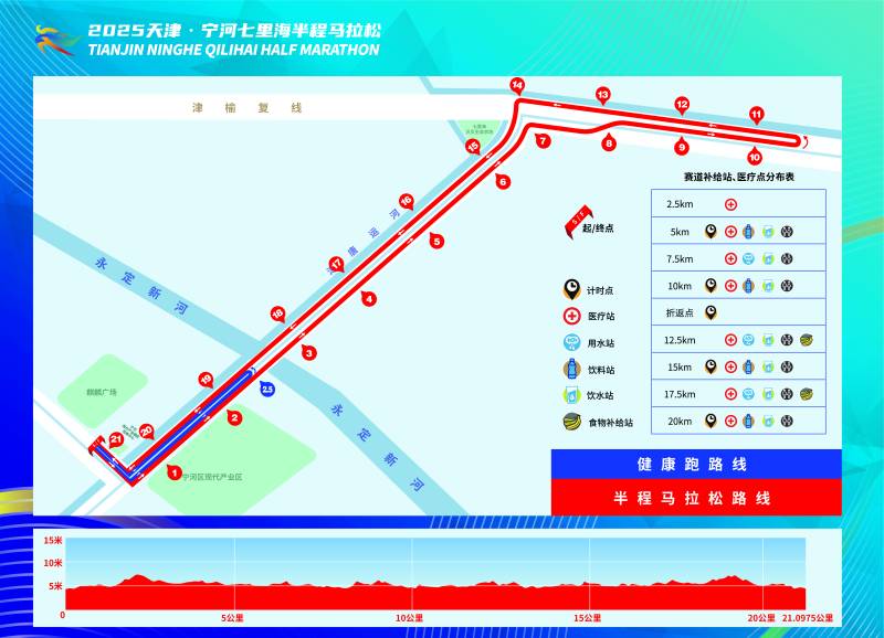 2025天津·宁河七里海半程马拉松(赛事日历+人数+路线)（11）