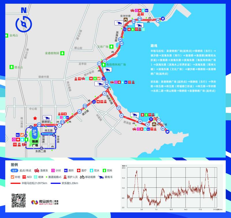 2025泉港半程马拉松(赛事日历+人数+路线)（11）