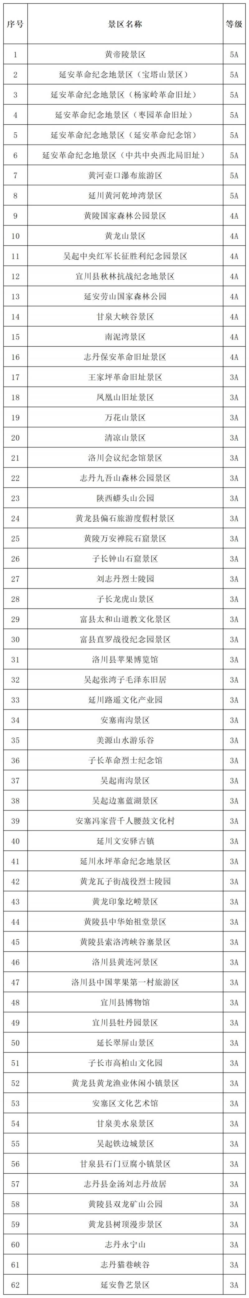 2025延安新区马拉松福利62处A级景区免费游（时间+地点）
