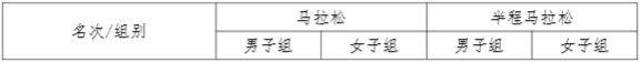 2025嘉峪关马拉松比赛奖金多少？