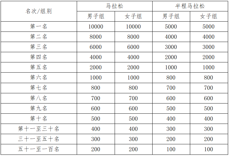2025嘉峪关长城马拉松(赛事规程)（2）