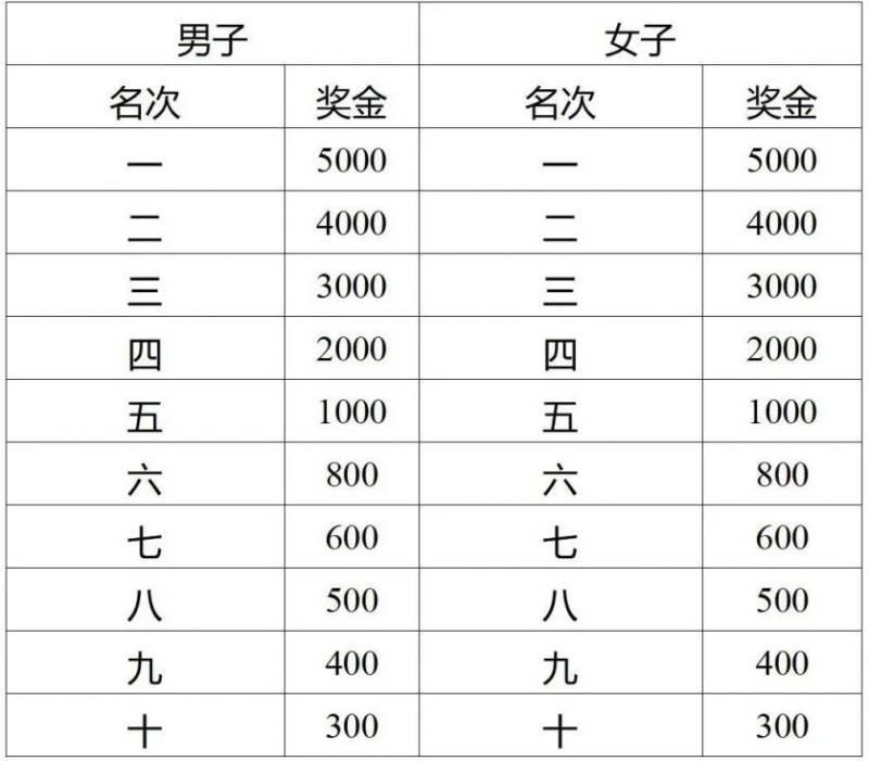 2025济宁马拉松竞赛规程(4) 2025济宁马拉松竞赛规程(4)
