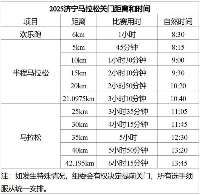 2025济宁马拉松竞赛规程 2025济宁马拉松竞赛规程