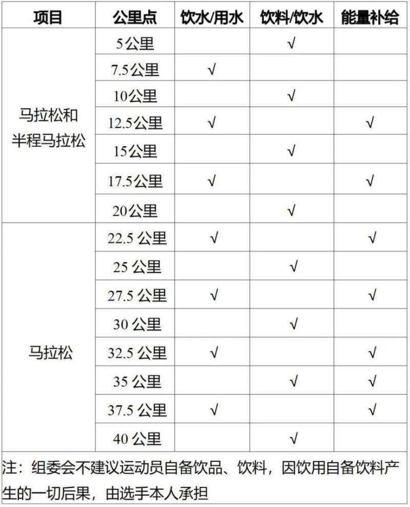 2025济宁马拉松竞赛规程(2) 2025济宁马拉松竞赛规程(2)