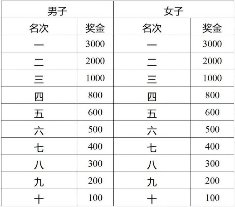 2025济宁马拉松竞赛规程(6) 2025济宁马拉松竞赛规程(6)