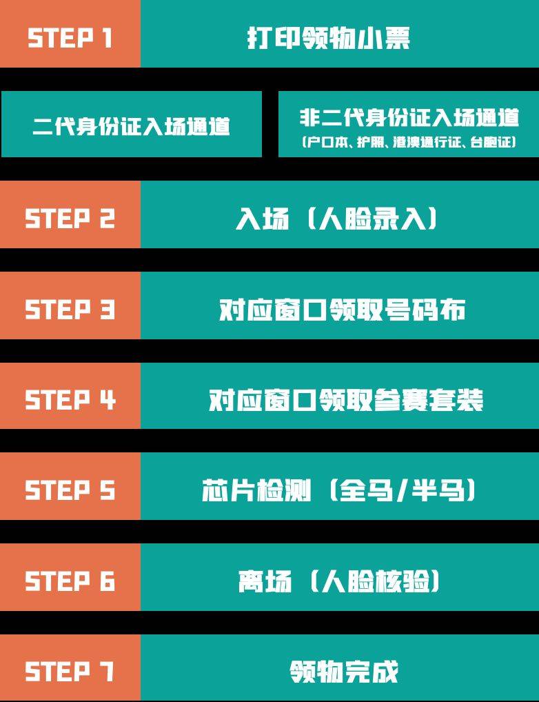 2025苏州马拉松物资领取流程