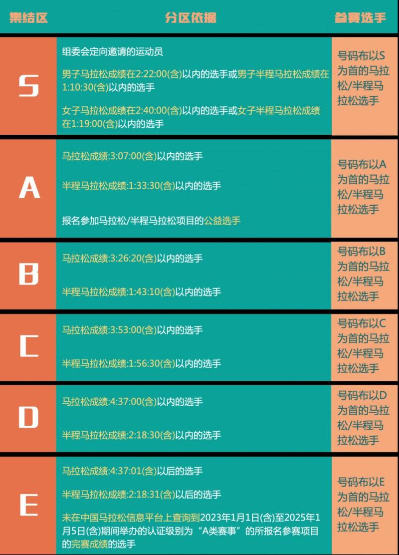 2025苏州马拉松参赛号码查询