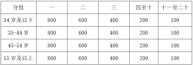 2025重庆大足龙水湖半程马拉松(赛事规程)（5）
