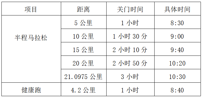2025重庆大足龙水湖半程马拉松(赛事规程)（2）