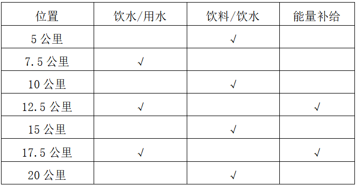 2025重庆大足龙水湖半程马拉松(赛事规程)（3）