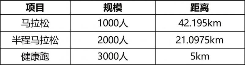 2025潍坊环峡山湖马拉松比赛路线