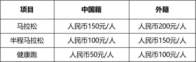 2025潍坊环峡山湖马拉松报名费用（2）