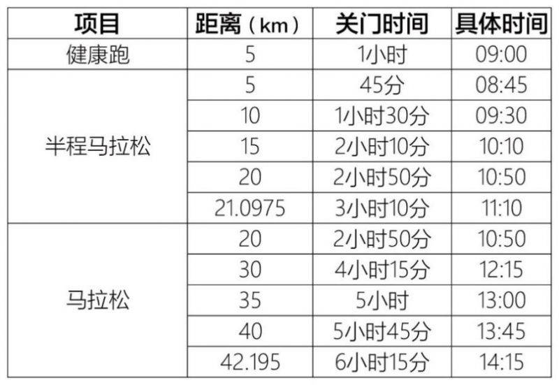 2025潍坊环峡山湖马拉松赛事规程（持续更新）（2）