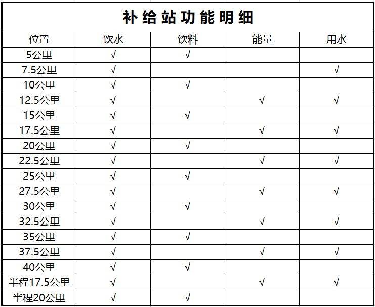 2025潍坊环峡山湖马拉松赛事规程（持续更新）（3）