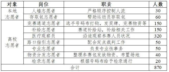 2025金漪湖浙江半程马拉松团体赛志愿者招募报名(入口+条件) 2025金漪湖浙江半程马拉松团体赛志愿者招募报名(入口+条件)