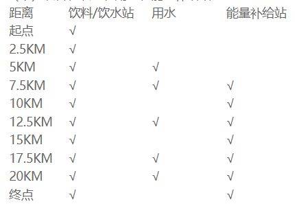 2025苏州环阳山半程马拉松竞赛办法（2）