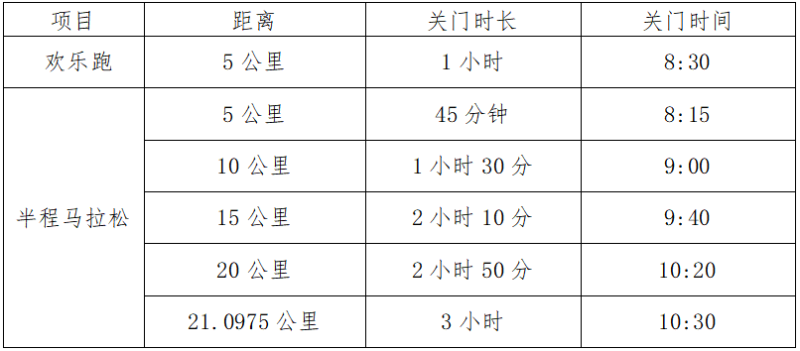 2025高安半程马拉松(赛事规程)（2）