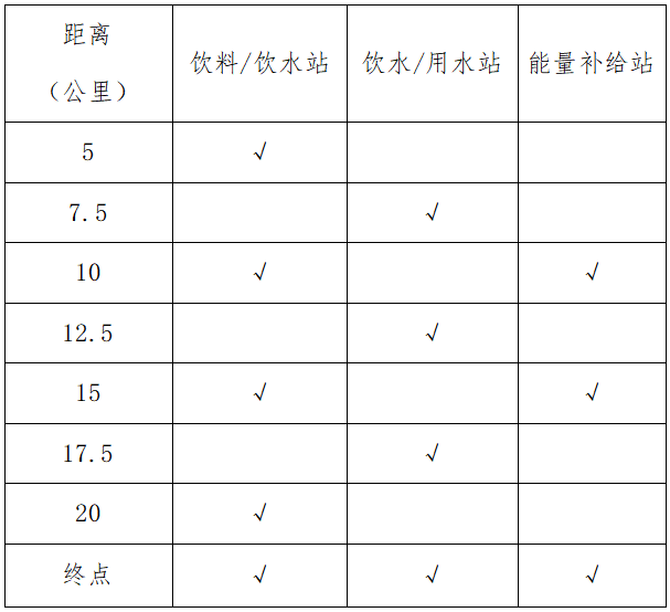 2025高安半程马拉松(赛事规程)（3）