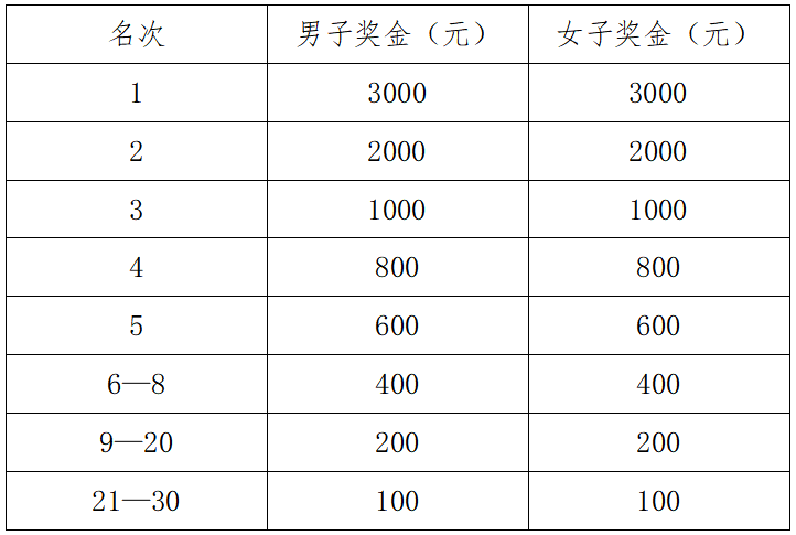 2025高安半程马拉松(赛事规程)（4）