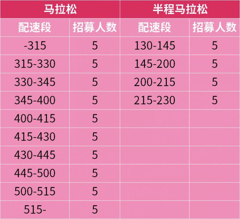 2025淮安马拉松医护跑者招募入口