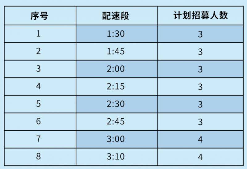 2025常州大运河半程马拉松配速员招募公告+报名方式