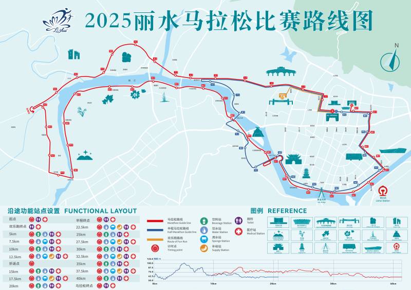 2025丽水马拉松(赛事日历+人数+路线)（11）