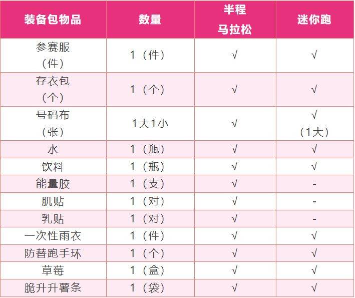 2025南京溧水半程马拉松选手领物通知（4）
