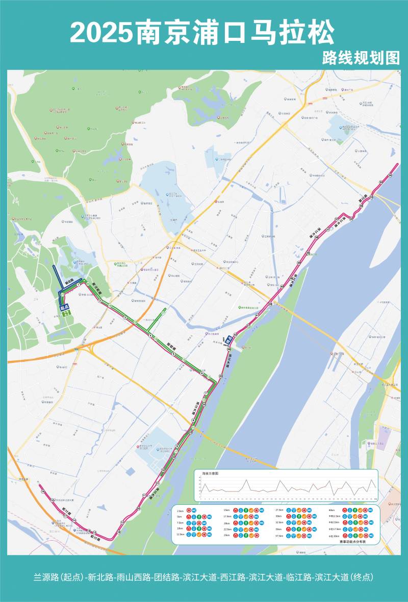 2025南京浦口马拉松(赛事日历+人数+路线)（11）