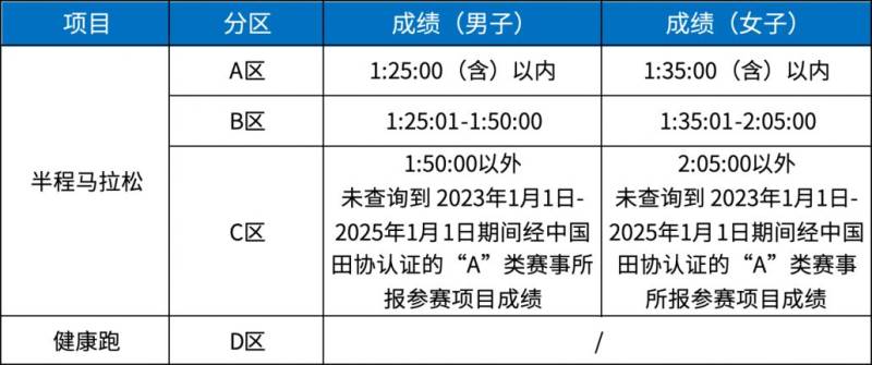 武汉空港马拉松参赛号查询官网入口及分区说明2025（2）