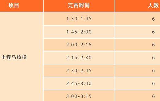 2025江阴马拉松急救跑者招募时间+条件+福利（2）