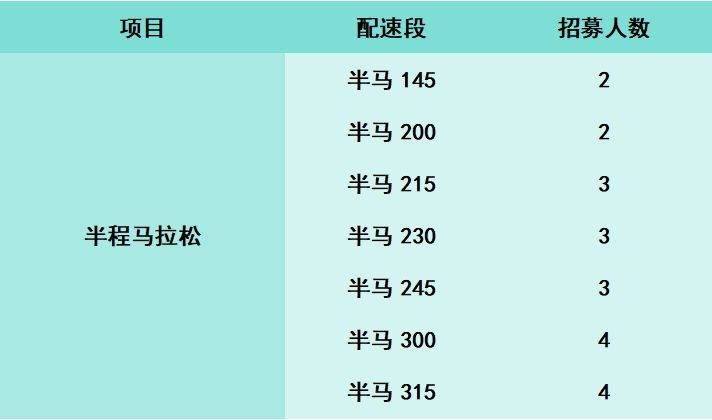 2025宜昌半程马拉松配速员招募