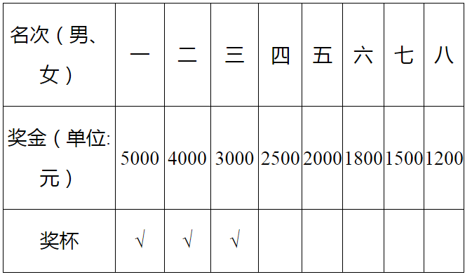2025湘江半程马拉松赛(赛事规程)（3）