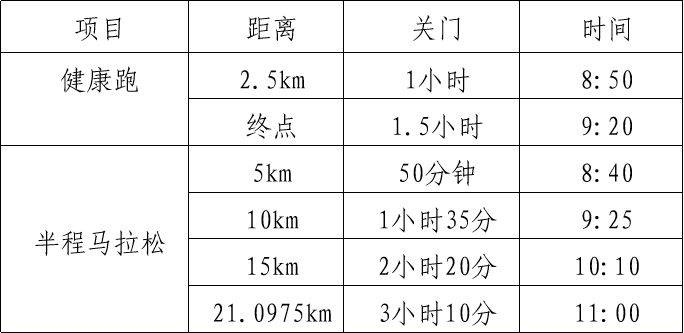 2025青岛西海岸半程马拉松竞赛规程（2）
