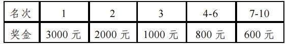 2025青岛西海岸半程马拉松竞赛规程