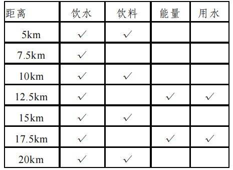 2025青岛西海岸半程马拉松竞赛规程（3）