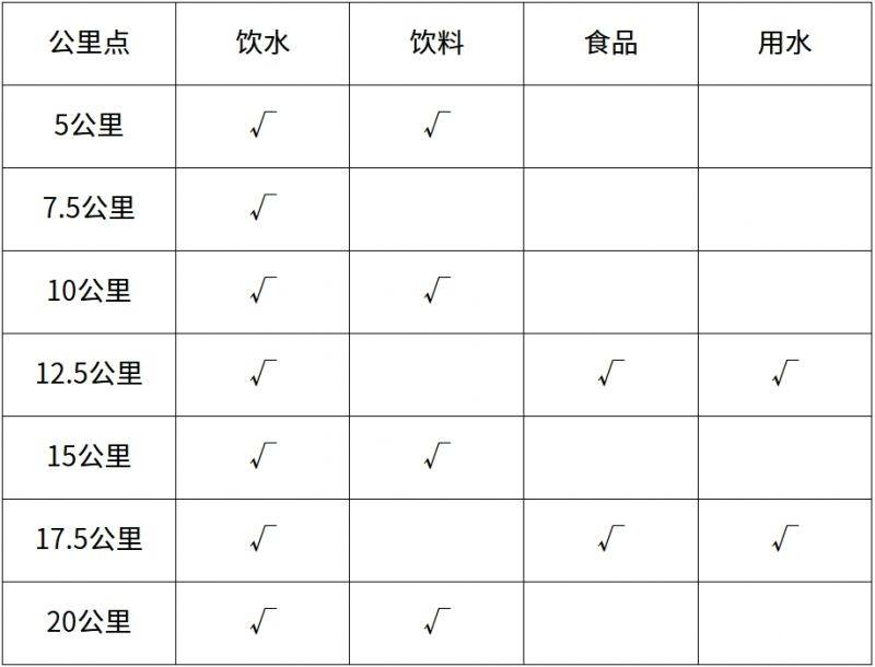 长沙湘江马拉松2025饮水补给站位置