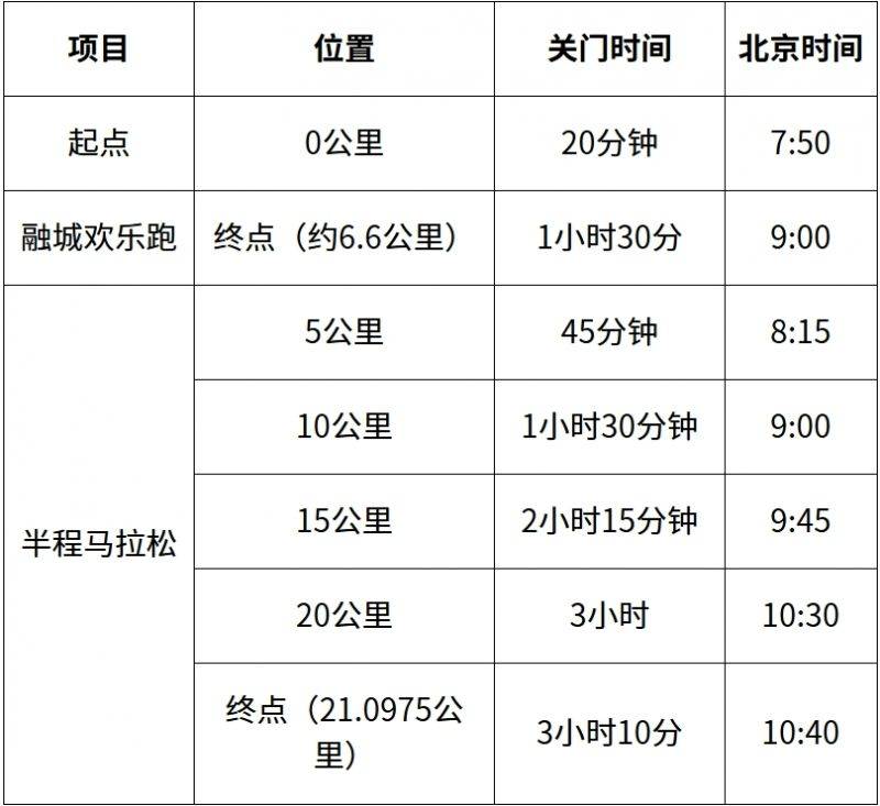 2025长沙湘江马拉松竞赛办法（规则＋领物）