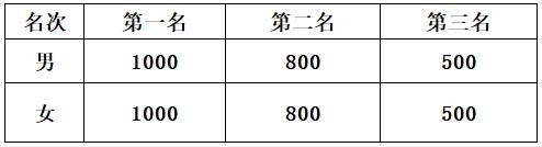2025南昌安义半程马拉松安义籍选手名次奖是多少? 2025南昌安义半程马拉松安义籍选手名次奖是多少?