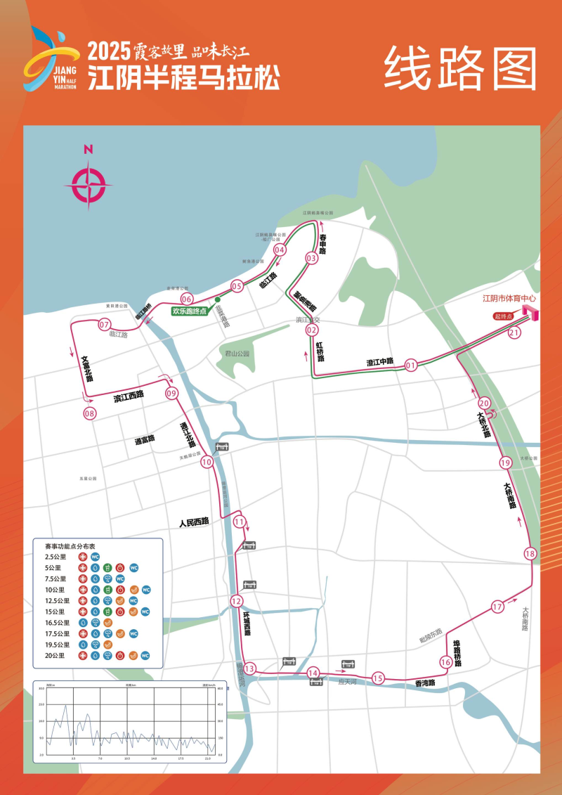 2025江阴半程马拉松(赛事日历+人数+路线)（11）