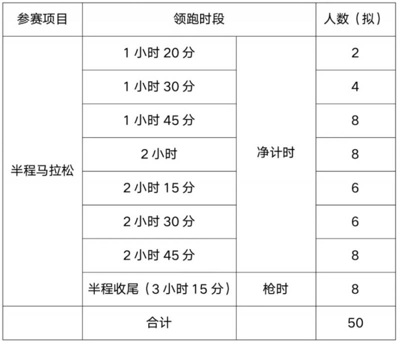 2025扬州鉴真半程马拉松官方配速员有福利吗？